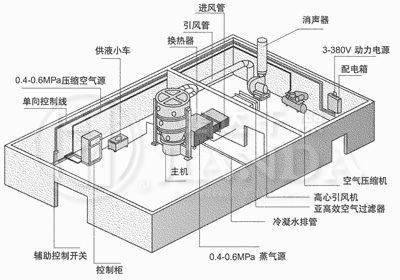 FL制料機(jī)標(biāo)準(zhǔn)配置與車間平面布置